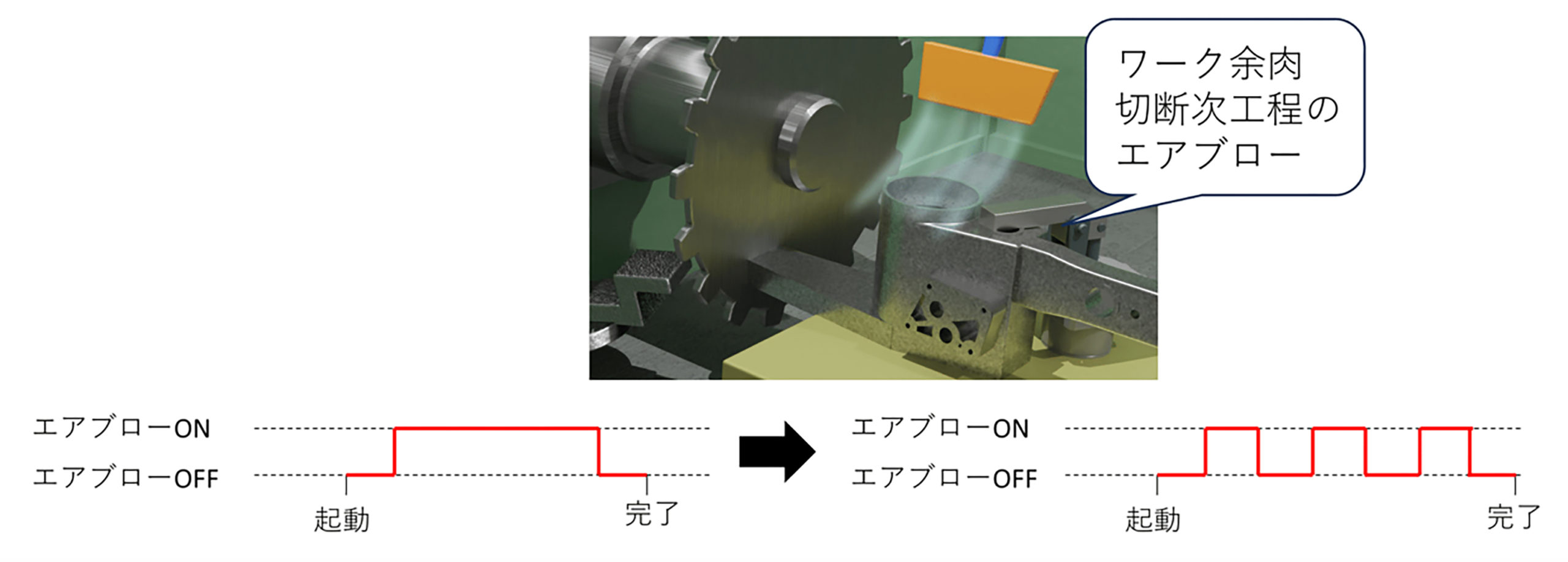 切断機エアブローの削減